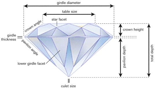 diamond proportions